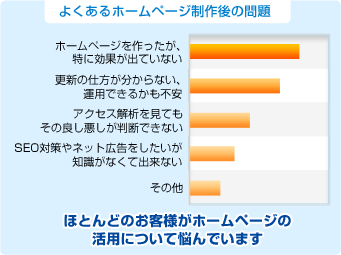 よくあるホームページ制作後の問題